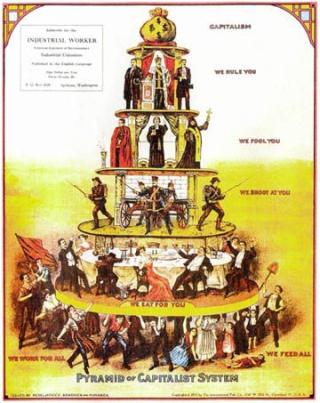 Pyramid of the Capitalist System
